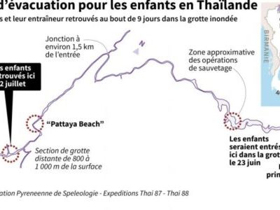 sauvetage des enfants de la grotte thaïlandaise de Tham Luang