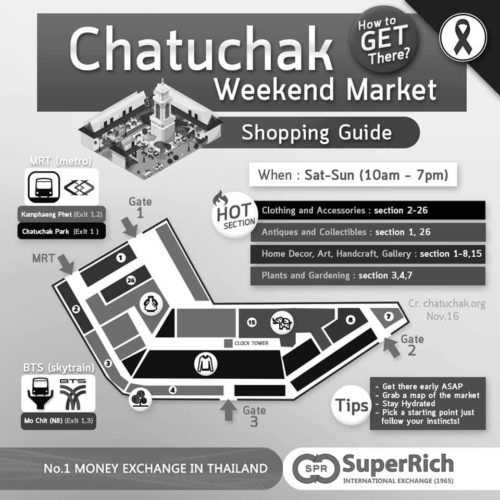 Faire du Shopping au Week-End Market de Chatuchak à Bangkok