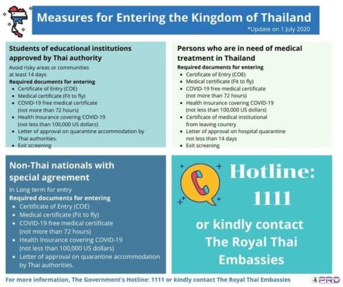 exigences pour les étrangers souhaitant entrer en Thaïlande