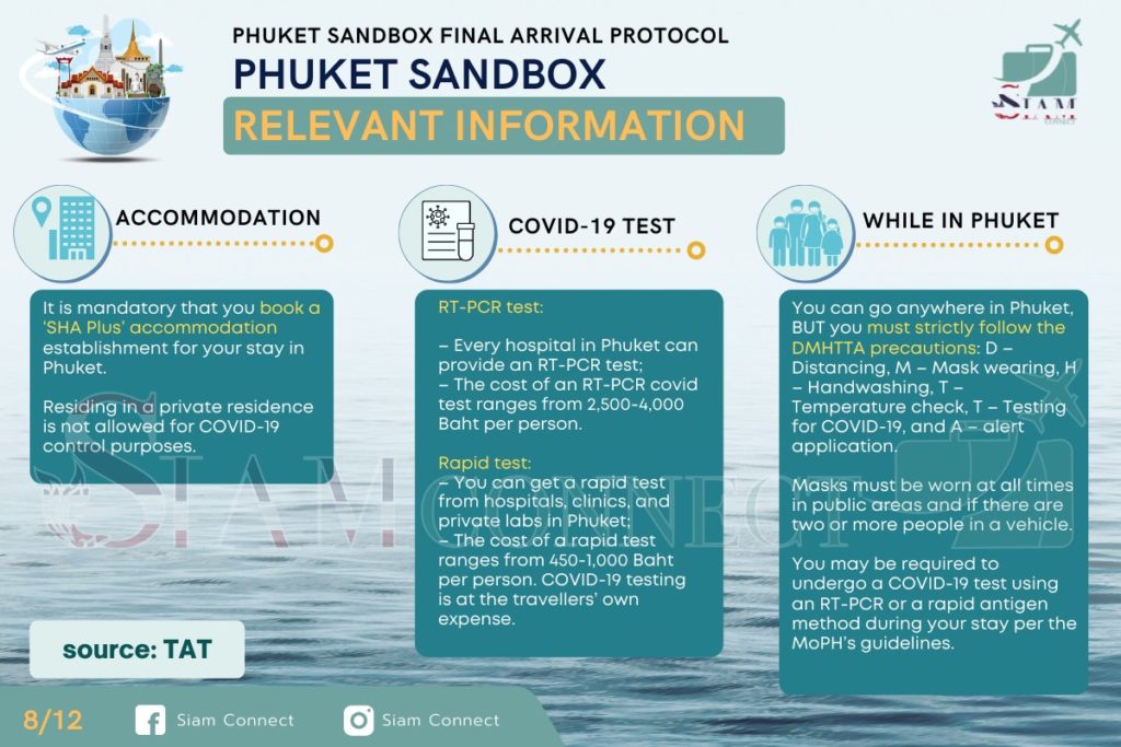 Phuket Sandbox