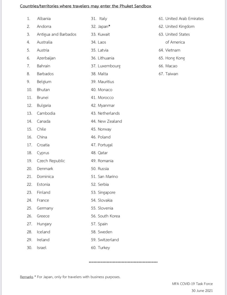 Samui-Sandbox-List-of-Countries-as-of-30-June-2021