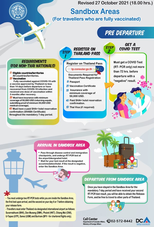 les nouvelles règles pour partir en Thaïlande 3